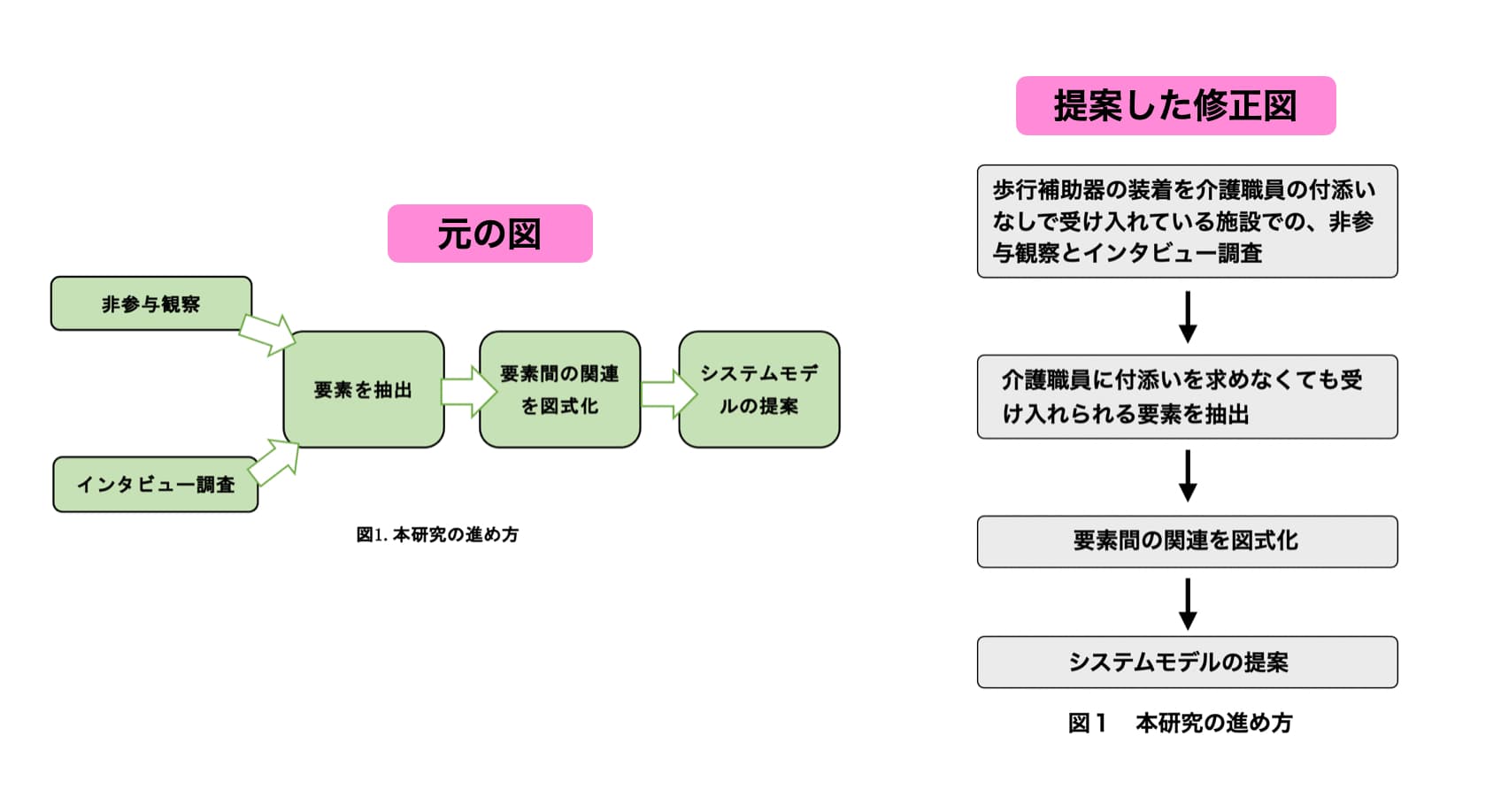 図の修正など