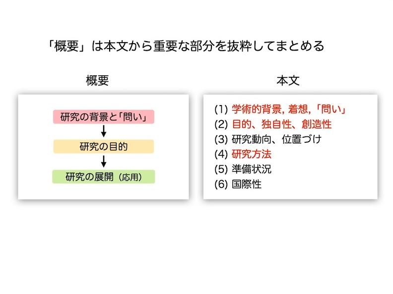 科研費セミナーの資料の見本 7